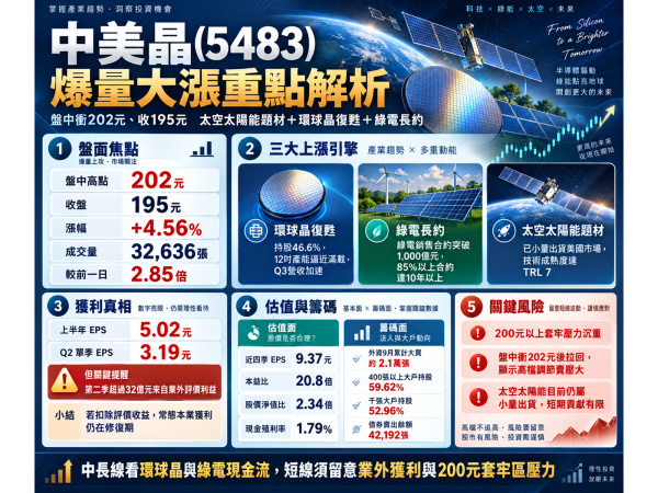 圖片來源：ChatGPT 製圖
